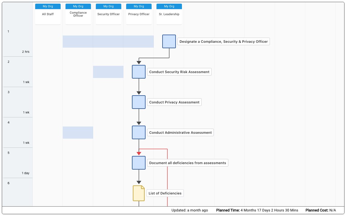 HIPAA TeamFlow Template Part 1