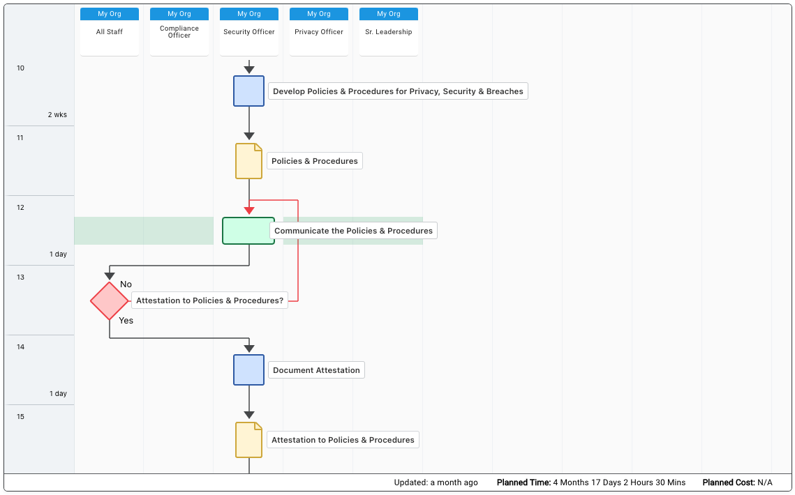 HIPAA TeamFlow Template Part 2