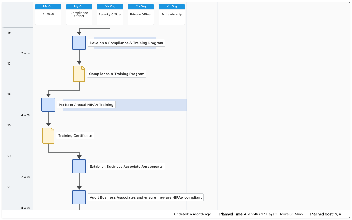 HIPAA TeamFlow Template Part 3