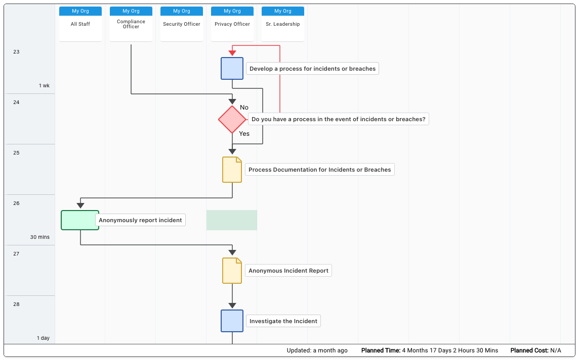 HIPAA TeamFlow Template Part 4