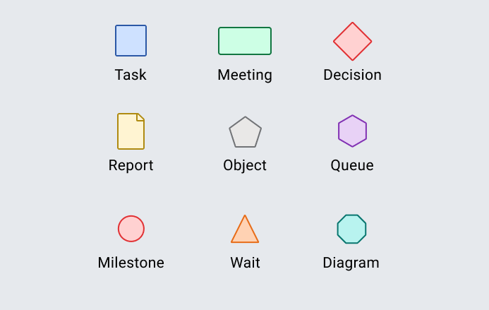 TeamFlow Process Modeling Language